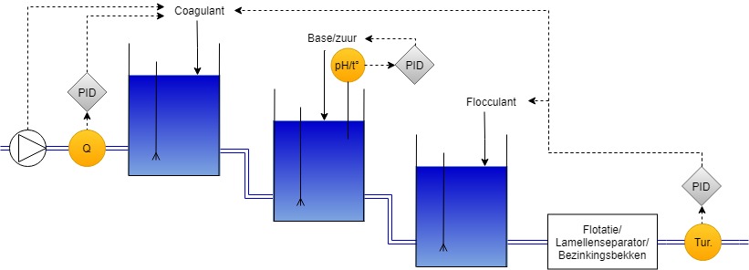 Fysico chemie1