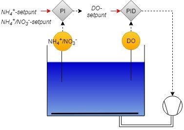 NH4 NO3 controle CAS1