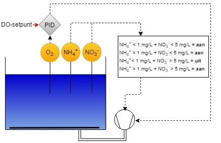 NH4 NO3 controle SBR1