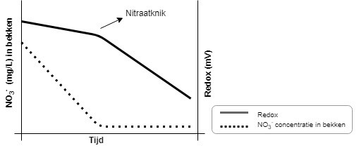 Nitraatknik1