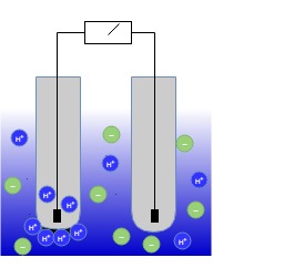 Potentiometrie