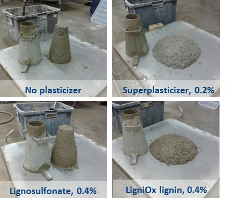 Action of LigniOx product on concrete compared to currently used plasticizers
